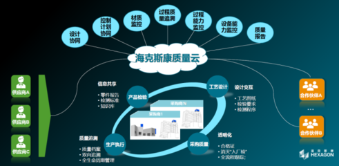 海克斯康榮獲2020世界工業(yè)互聯(lián)網(wǎng)大會(huì)金牌貢獻(xiàn)獎(jiǎng)