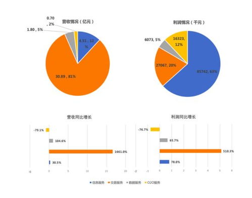 慧聰集團(tuán)的產(chǎn)業(yè)互聯(lián)網(wǎng)機會 以互聯(lián)網(wǎng)信息服務(wù)賦能垂直領(lǐng)域
